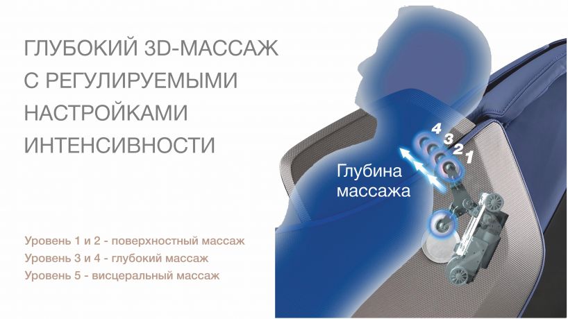 Массажное кресло Bodo Palladium Beige-Blue